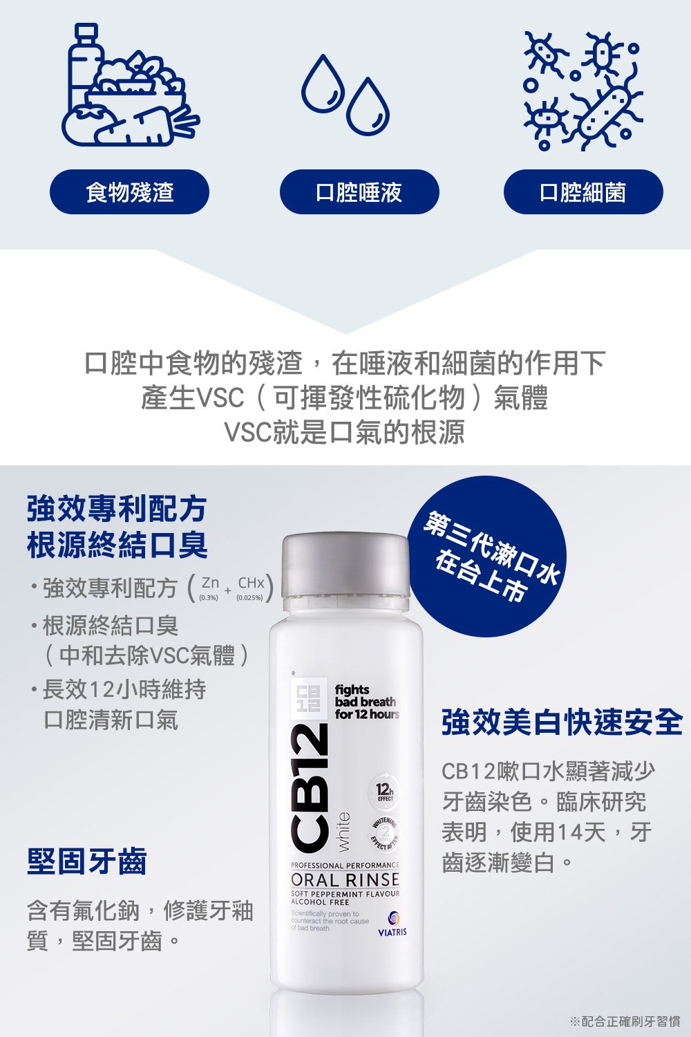CB12 漱口水+淨味噴霧-2品體驗組 CB12 White淨味美白漱口水